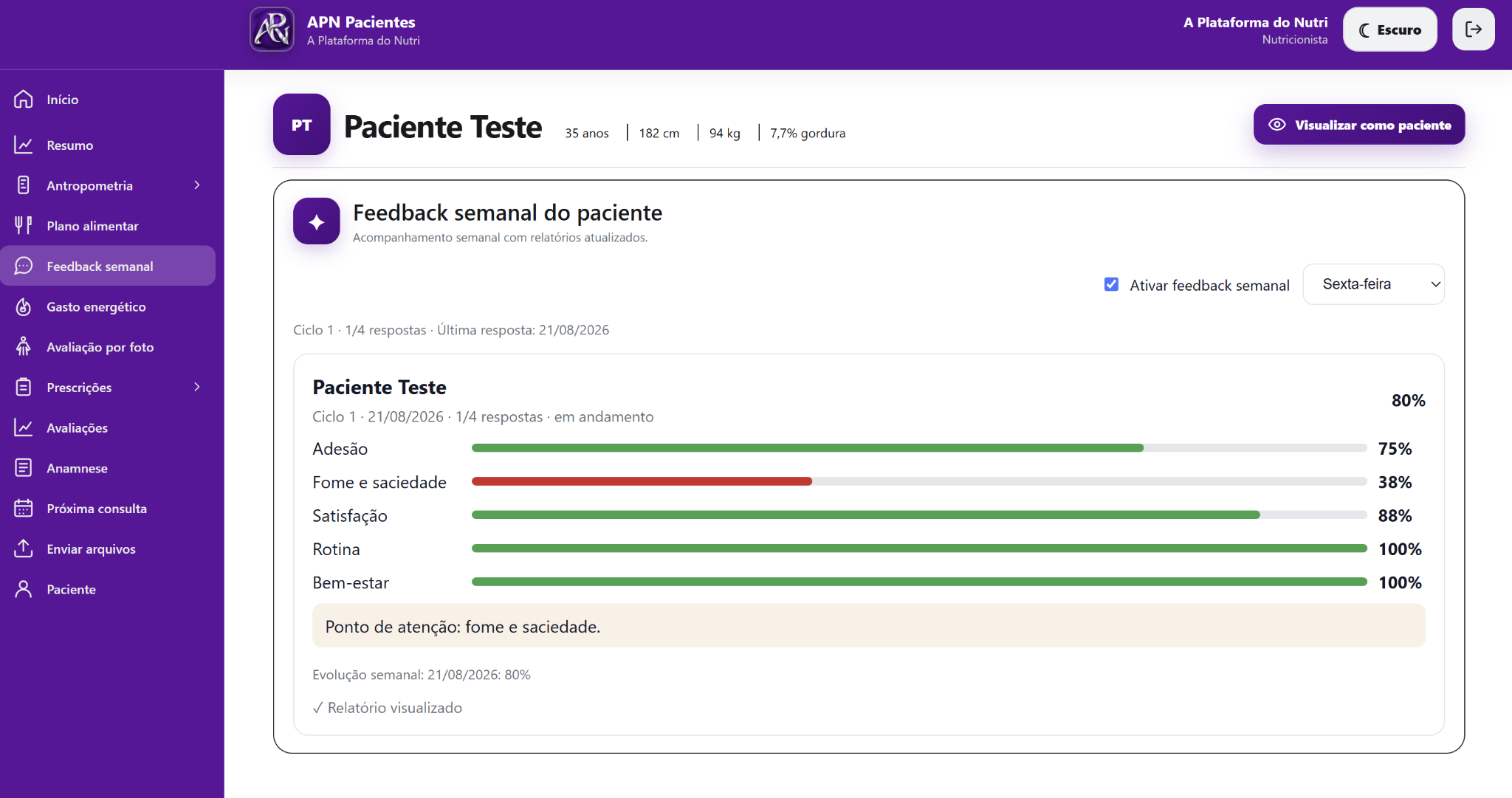 Painel de feedback semanal da APN com indicadores de adesão, fome e saciedade, satisfação, rotina e bem-estar