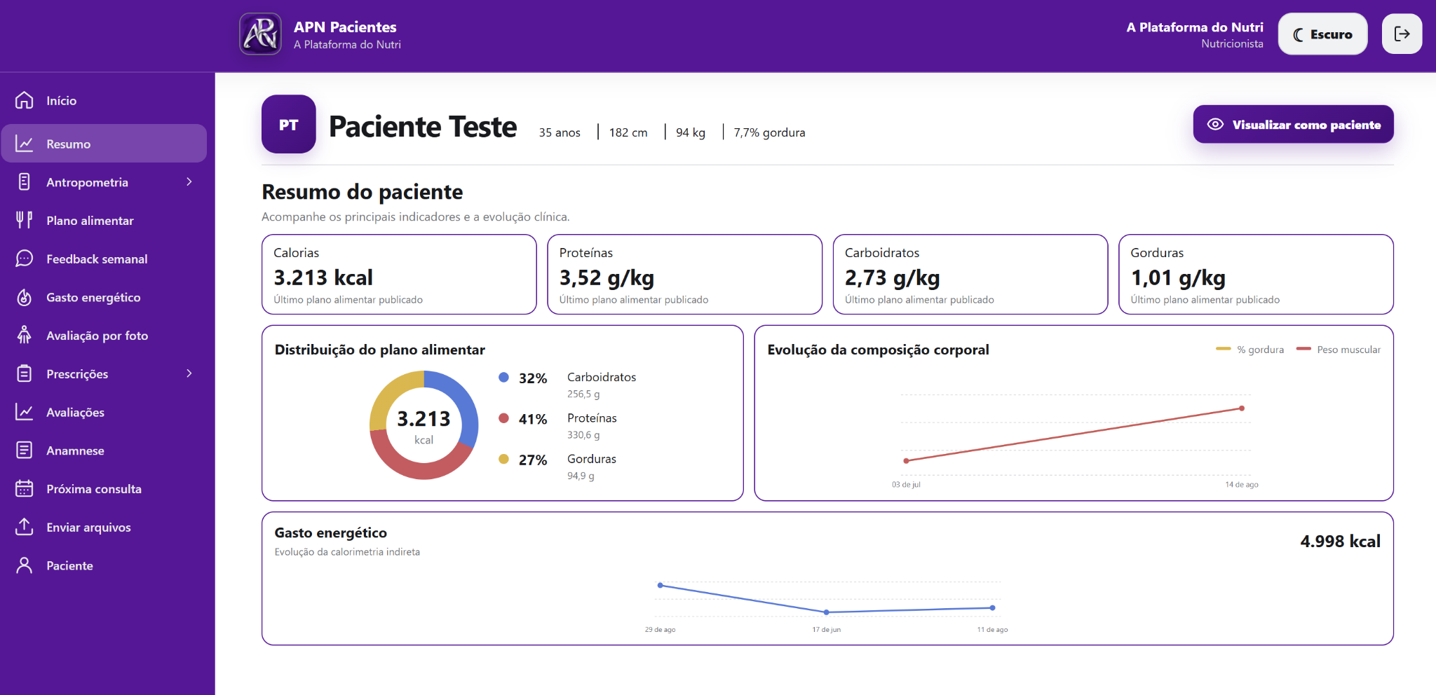 Dashboard atualizado da APN com avaliação antropométrica, plano alimentar, gasto energético, prescrições, prescrição de exames e histórico do paciente